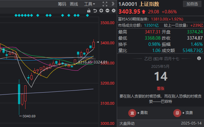 今日外汇行情波动大，理财者必看！