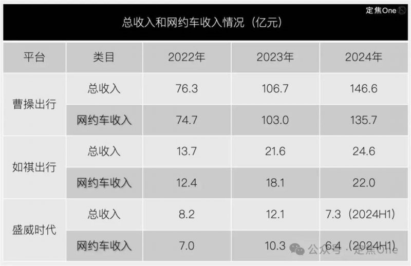 《守望先锋2》总监：有竞争是好事儿 最近的改动不是回击《漫威争锋》